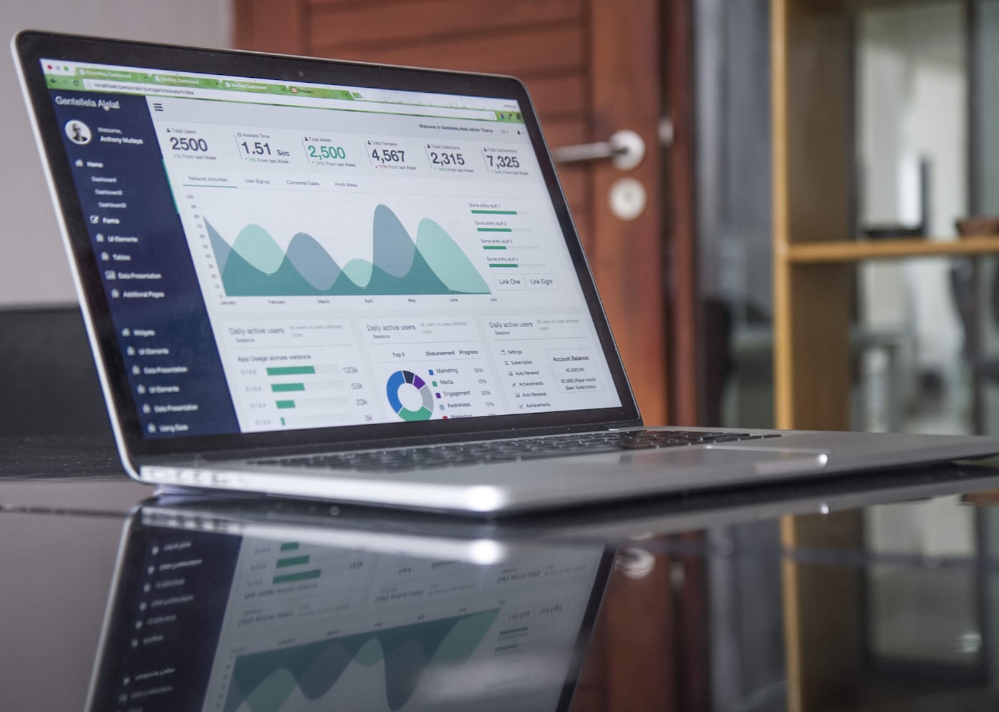 CogniDrive data governance dashboard